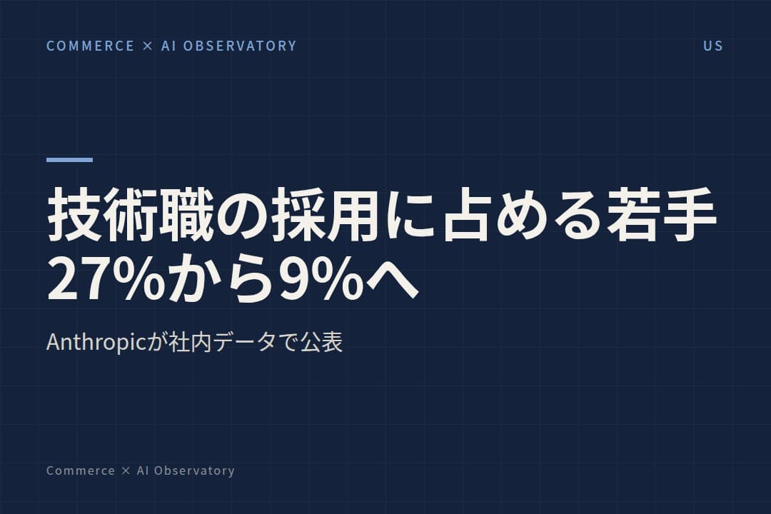Anthropic、社内データでAIによる仕事の変化を分析した報告書を公表 技術職の採用に占める若手の比率は27%から9%に低下